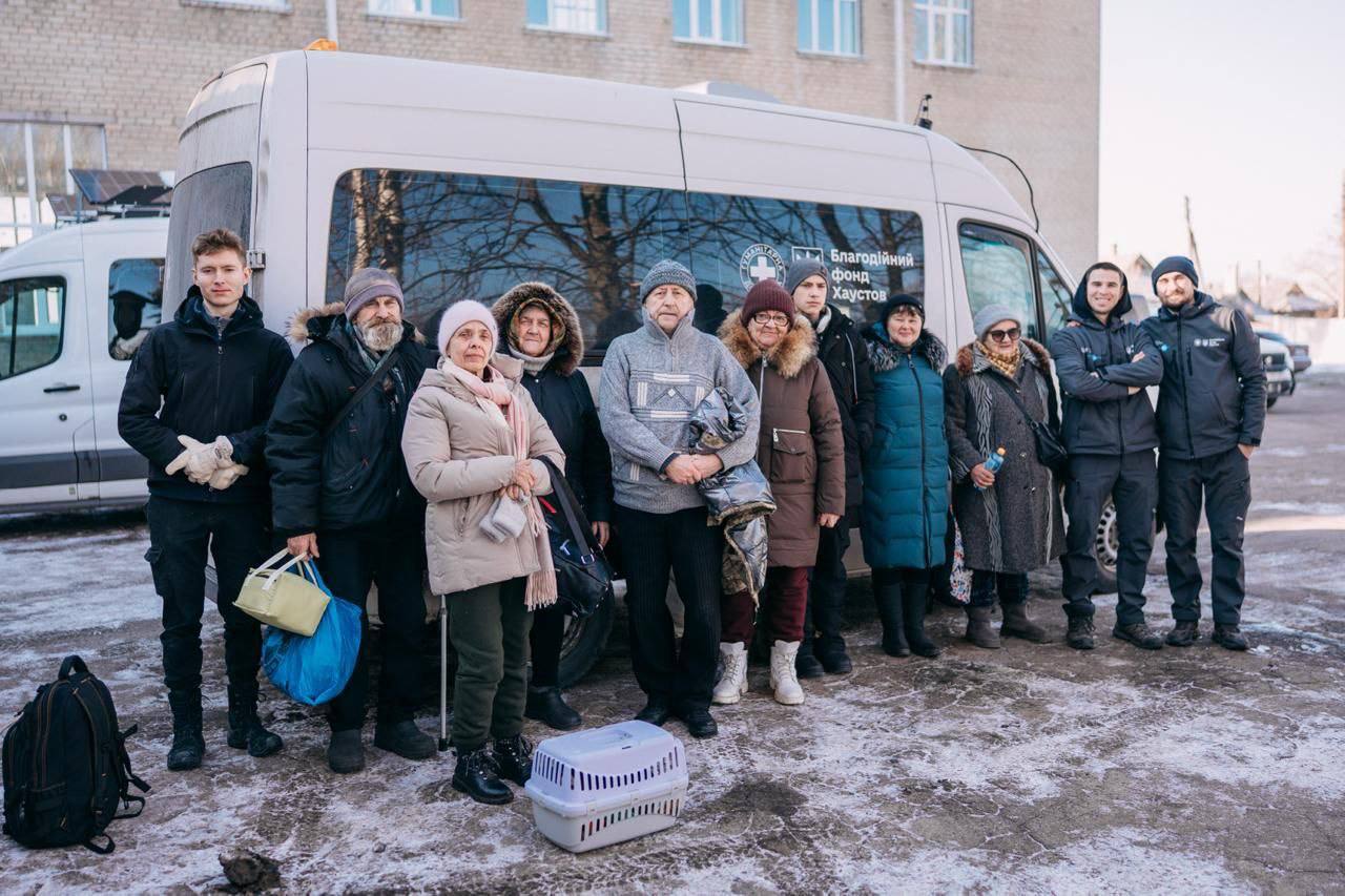 Результати роботи